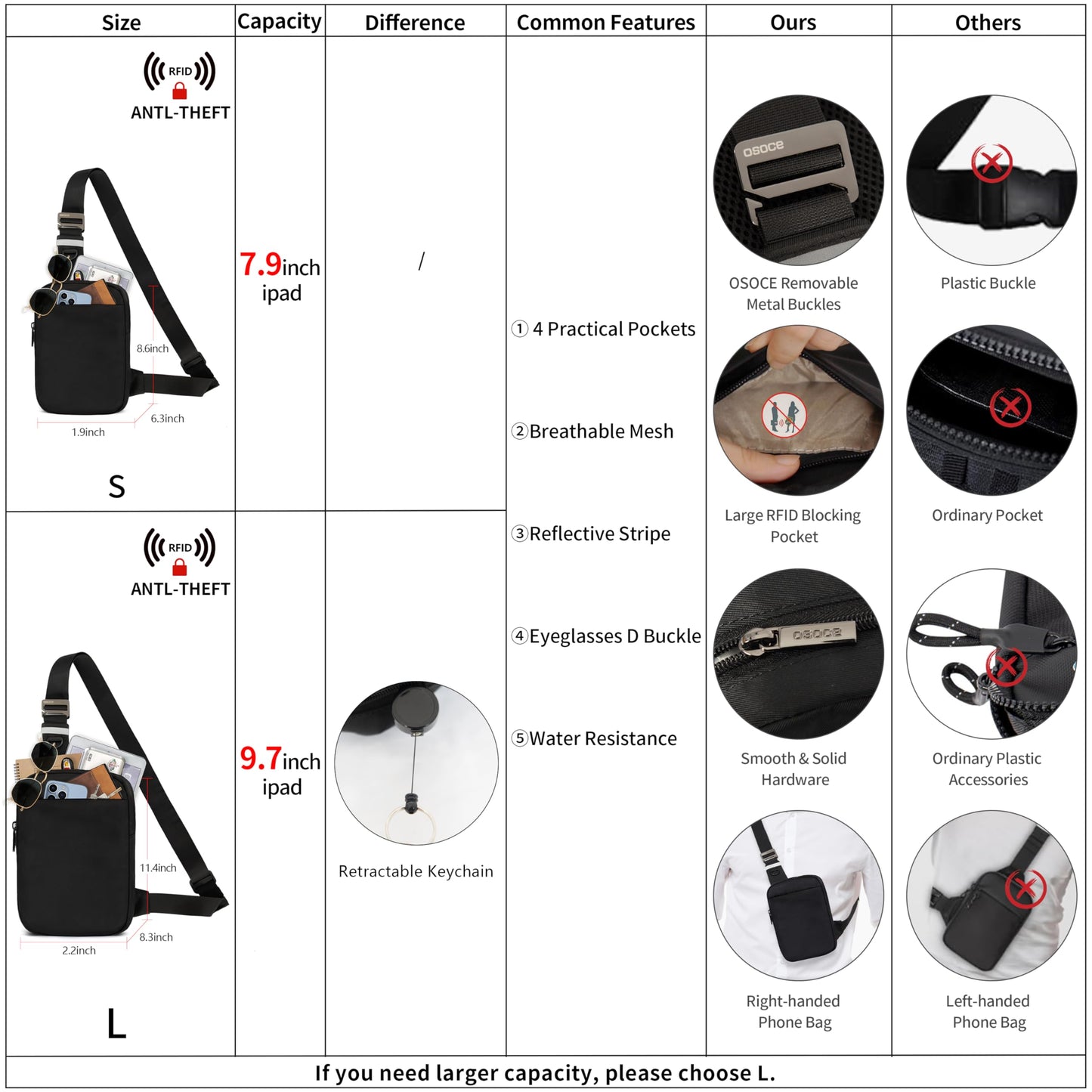 OSOCE Small Sling Bag for Men Women with RFID Pocket, Anti Theft Crossbody Chest Bag Casual Daypack Travel Bag for Hiking Shopping