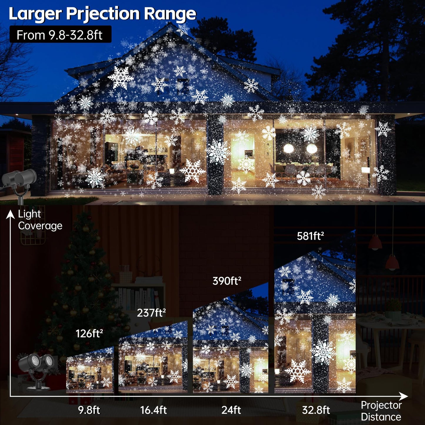 Snowflake Projector Lights Outdoor, Led Christmas Lights Outdoor, Snowfall Projection Lights Waterproof for Christmas Decorations[LL-049-03]