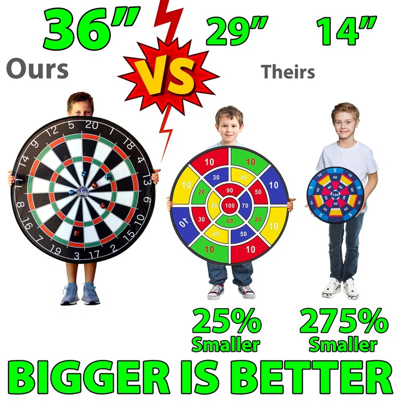 Funwares 36" Giant Dart Board for Adults and Kids, 25% Larger Than the Competition for Ultimate Indoor Fun and Outdoor Fun, Party Game for Families, Games for Kids 8-12, and Dart Game for Adults