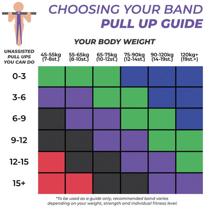 Coresteady Pull Up Bands & Resistance Bands - Rubber Heavy Duty Elastic Loop Band for Men & Women - Build Fit Power & Muscle - Training, Fitness Assist Pull Ups & Gym Exercise - Purple, 15-40kg