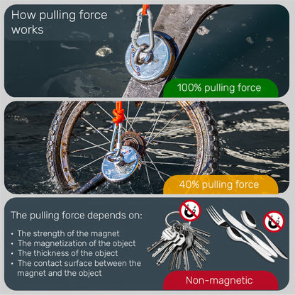 MAGFISHION Magnet Fishing Kit - 300 KG (700lb) - Ø60mm - Super Strong Neodymium Magnet with Rope (20M), Carabiner, Gloves, Threadlocker - Magnetic Powerful Magnets