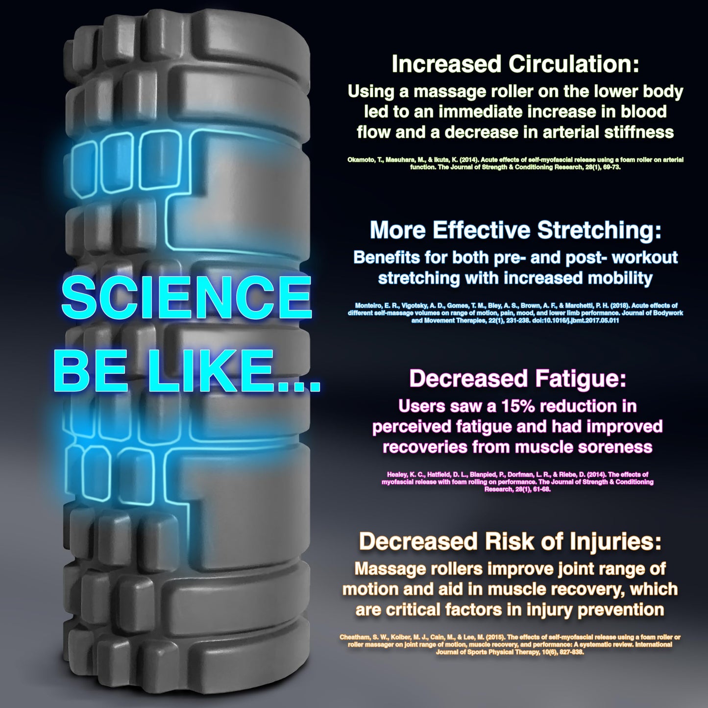 321 Strong Foam Roller - Medium Density Deep Tissue Massager for Muscle Massage and Myofascial Trigger Point Release, with 4K eBook - Orange