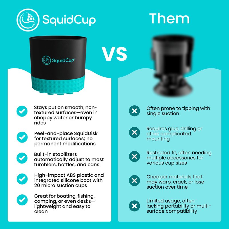 SquidCup Non-Tipping, Anti-Spill Cup Holder for Boats, Kayaks, SUPs, RVs, Fishing & Camping | Universal 12–30 oz Fit | BPA-Free, Optional SquidDisk Mount Included for Textured Surfaces (Black/Teal)