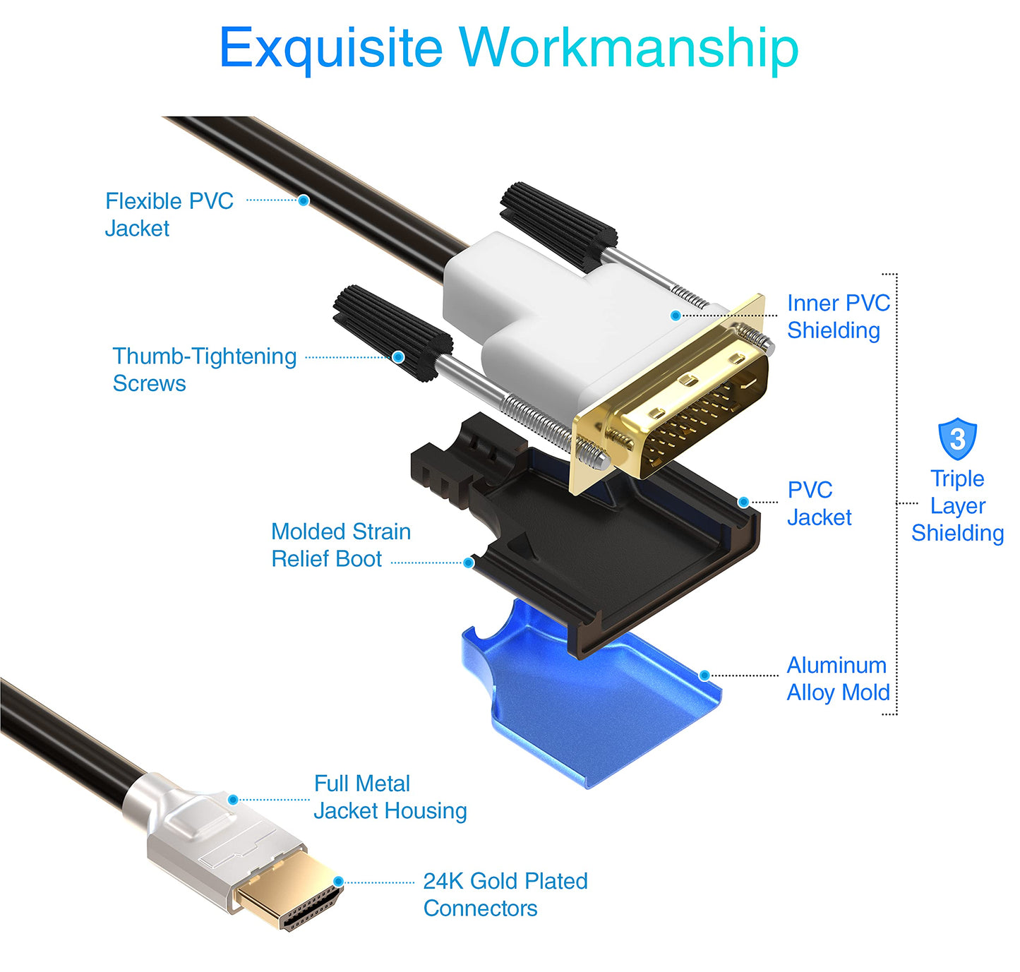 BlueRigger HDMI to DVI Cable 1M (High-Speed, Bi-Directional Adapter Male to Male, DVI-D 24+1, 1080p, Aluminum Shell) - Compatible with Raspberry Pi, Xbox One, PS5/PS4, Graphics Card
