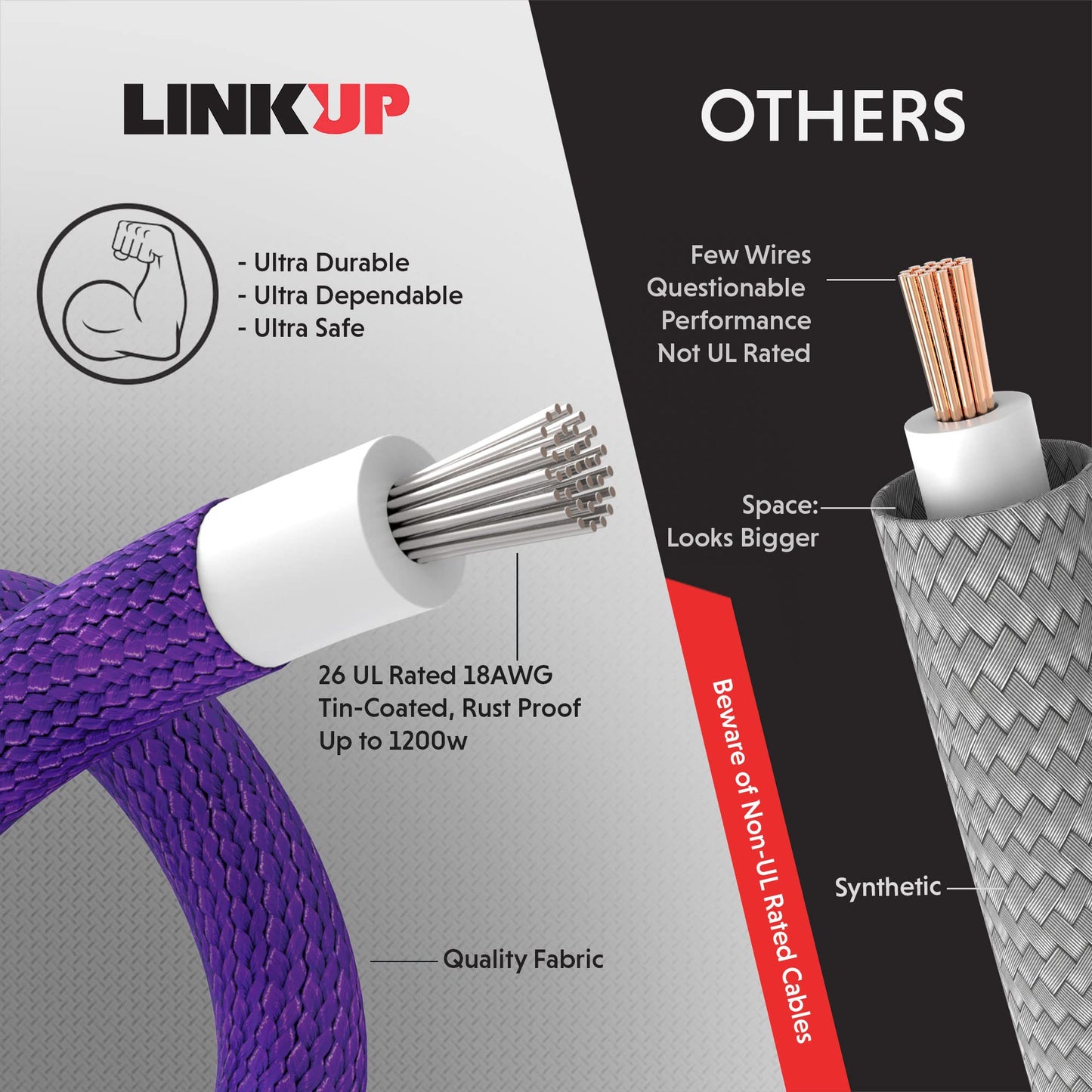 LINKUP - AVA 30cm PSU Cable Extension Sleeved Custom Mod GPU PC Braided w/Comb Kit | 1 x 24 P (20+4) | 2 x 8 P (4+4) CPU | 2 x 8 P (6+2) GPU set | 300mm - OrangeBlack
