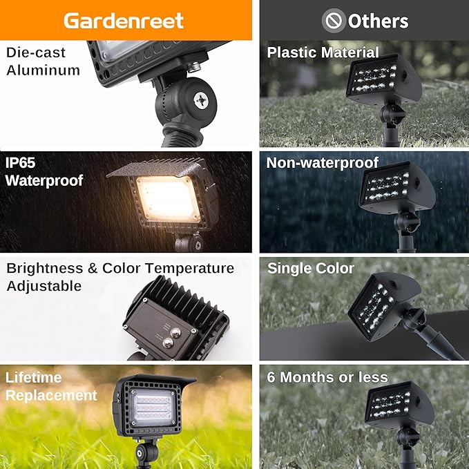 Gardenreet Outdoor LED Wall Wash Lights - Landscape Flood Light Low Voltage, Brightness & 3 Color Temperature Adjustable, Hardwired Waterproof Black Aluminum Lighting for Yard Tree Wall 10 Pack