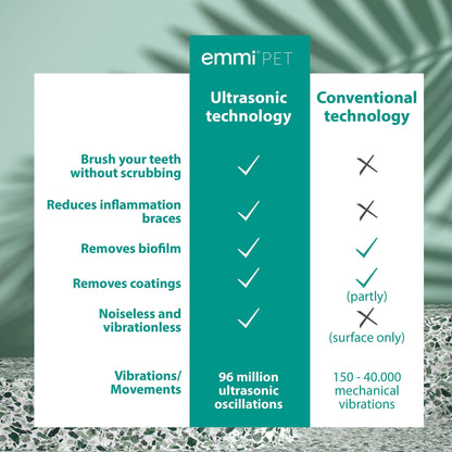 Emmi®-pet 2.0 PRO+ Oral & Skin Care Set Electric Toothbrush Set for Pets. Patented 100% ultrasonic no Brushing Technology deep-Cleans - for Healthier Teeth & Gums & Fresher Breath. Made in Germany.