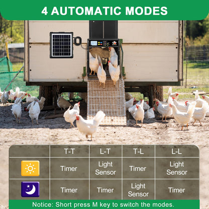 Automatic Chicken Coop Door Solar Powered with Timer, Light Sensor, Remote Control, LCD Display, Aluminum Alloy 4 Auto Modes Wide Chicken House Door, Anti-Pinch, Weatherproof, USB Backup, Black