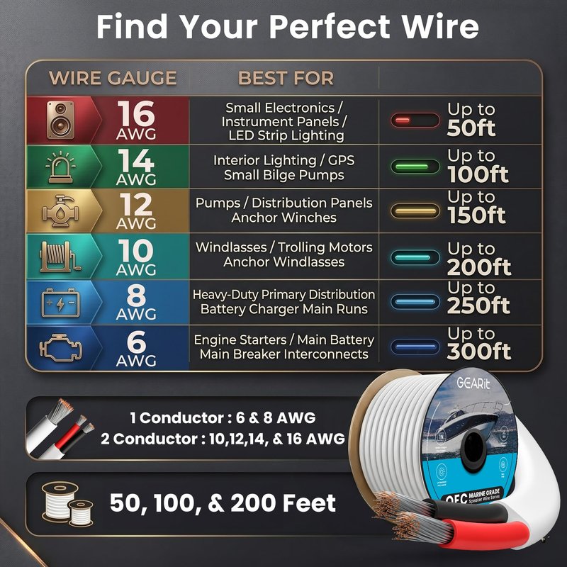 GEARit Speaker Wire 10 Gauge 50 ft, Copper Wire Marine Grade, 10 AWG Landscape Wire Speaker Cable for Automotive, Outdoor, Speaker, Lamp, Trailer, Car(2 Conductors)