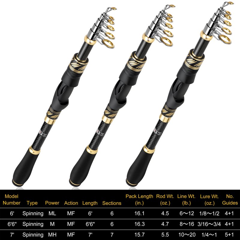 PLUSINNO Fishing Pole, Fishing Rod and Reel Combo,Telescopic Fishing Rod Kit with Spinning Reel, Collapsible Portable Fishing Pole with Carrier Bag for Freshwater Saltwater Fishing Gifts for Men Women