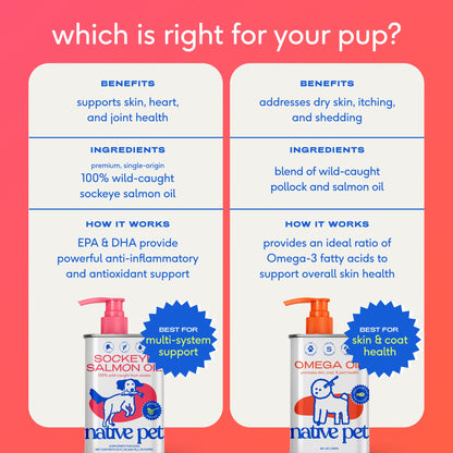 Native Pet Omega 3 Fish Oil for Dogs & Cats - Promotes Healthy Skin, Shiny Coat, & Strong Joints - Made with Wild Alaskan Salmon Oil for Dogs – Tasty, Fast-Absorbing Omega 3 6 9 Liquid Supplement- 8oz