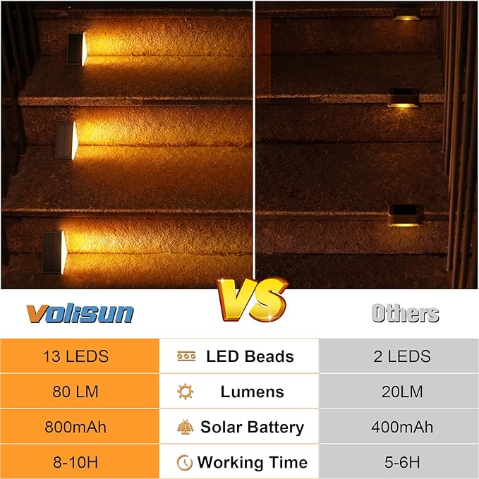 VOLISUN Solar Step Lights for Outside, Solar Stair Lights Outdoor Waterproof IP67, LED Outdoor Step Light, 80 Lumen, Deck Light for Outside Step, Front Porch and Patio(Black,24 Pack)