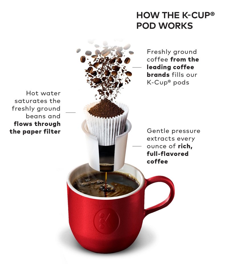 Keurig K-Select Single-Serve K-Cup Pod Coffee Maker, Matte White