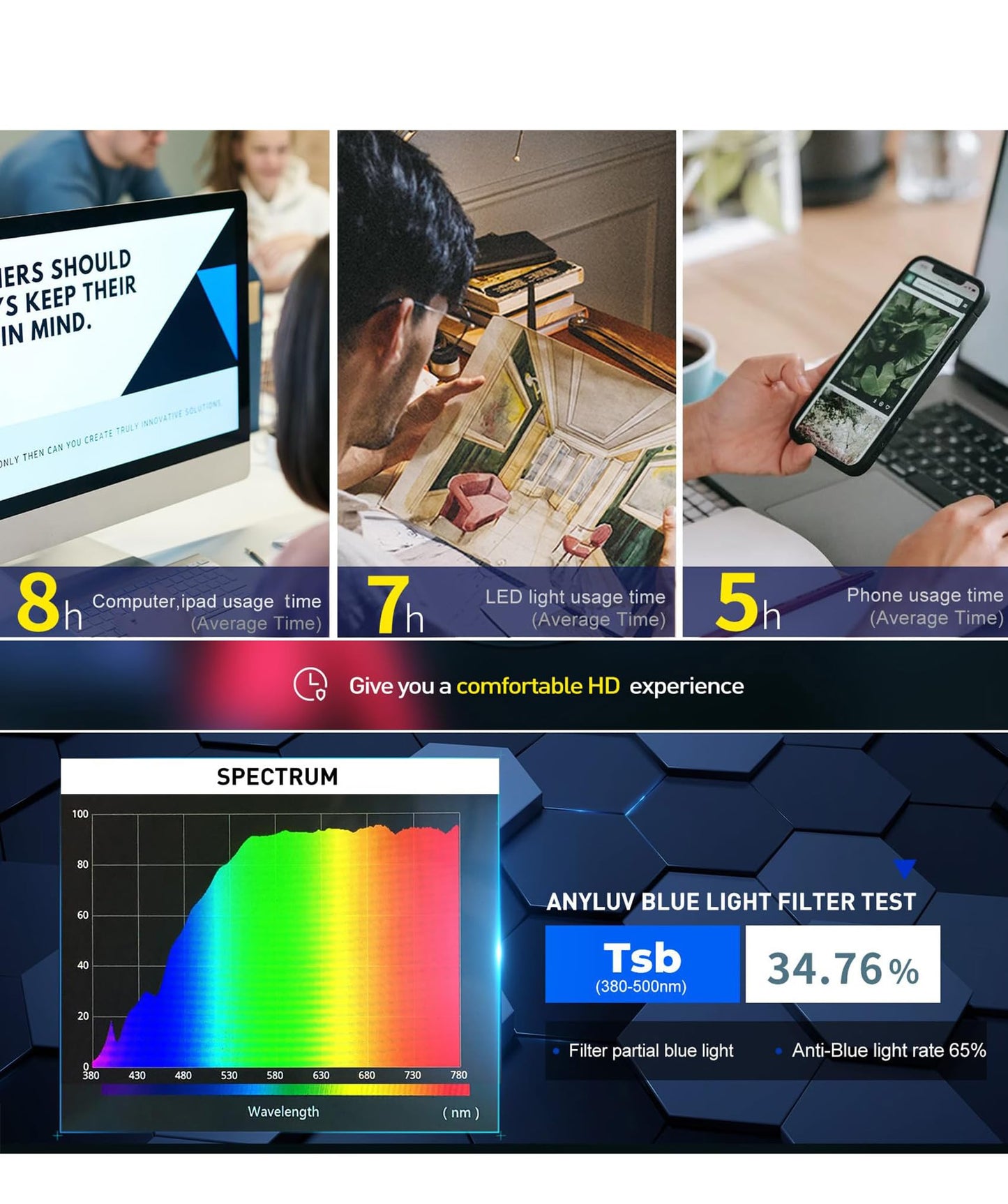 ANYLUV Blue Light Glasses Men/Women, Blue Light Blocking Glasses, Computer Screen Blocker Eyes Protection Glasses