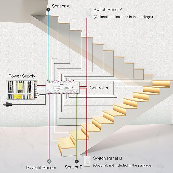 Intelligent Motion Triggered LED Stair Lighting Kit KMG-3233, 40" Cuttable LED Strip Light for Indoor LED Stair Lights (Warm White 3000K,20 Stairs)