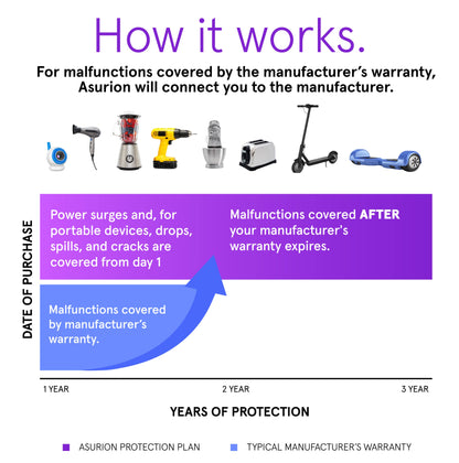 ASURION 3 Year Home Improvement Protection Plan ($200 - $249.99)