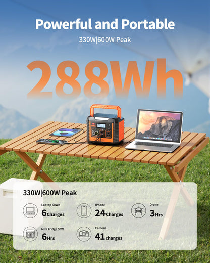 EBL Portable Power Station 300, 110V/330W Pure Sine Wave Solar Generator (Solar Panel Not Included) - Surge 600W Backup Lithium Batteries AC Outlet for Blackout Outdoors Camping Hunting Travel