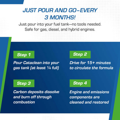 Cataclean Fuel & Exhaust System Cleaner – Pass Emissions Tests – Clear Check Engine Lights – Restores Catalytic Converters, DPF Filters and Cleans Fuel Systems, 8oz (120020CAT)