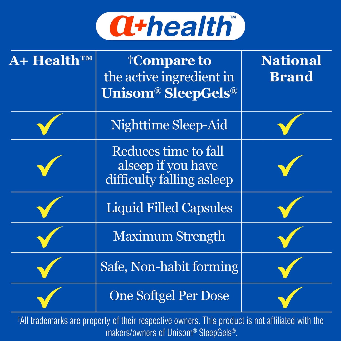 A+Health Nighttime Sleep Aid Diphenhydramine 50 mg Softgels Maximum Strength, 160 Count