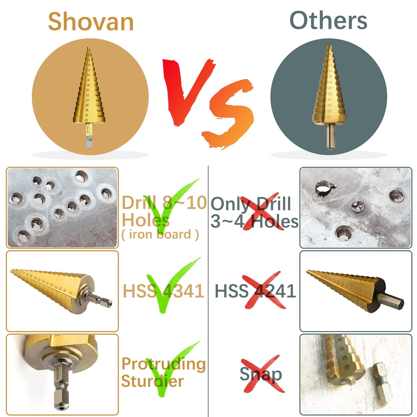 3PCS HSS Step Bits, High Speed Steel Step Drill Bits Set - (4-12mm, 4-20mm and 4-32 mm) Cone Drill Bits Hole Cutter for Wood, Stainless Steel, Sheet Metal by SS SHOVAN