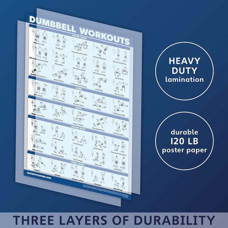 QuickFit 2 Pack Dumbbell Workout Exercise Poster - Volume 1 & 2 - LAMINATED 18" x 24"