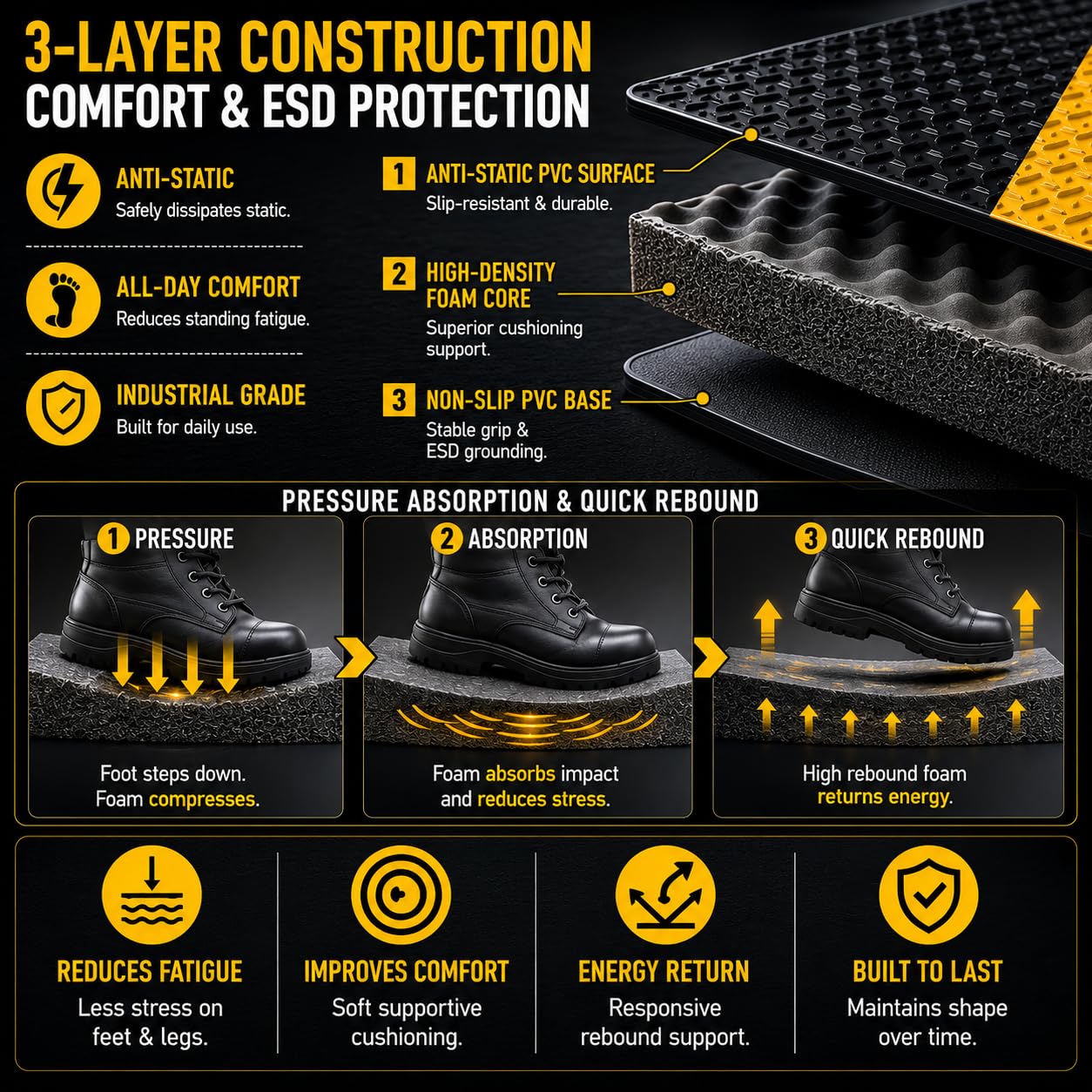 2' x 3' ESD Anti-Fatigue Conductive Mat, Durable Heavy Duty Diamond Plate, Non Slip Waterproof Floor Mats for Commercial&Industrial Work, Thick 3/4” with Yellow Border