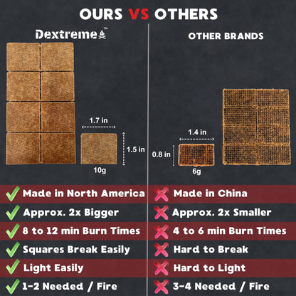 Dextreme Fire Starter Pack of 144/48 Natural Fire Starters Cubes for Campfires, Charcoal, BBQ, Grill Pit, Fireplace, Wood Stoves, Smokers and Camping - Easy to Ignite and Non Toxic… (144 Squares)