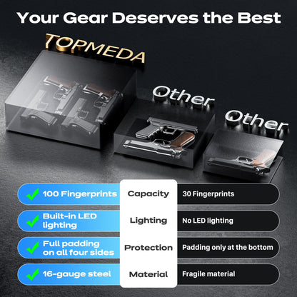 Biometric Gun Safe - 100 Fingerprints, 3-Ways Unlock Large Handgun Lock Box fits 4 Pistols, Silent Mode & Emergency Power for Home Nightstand & Car TOPMEDA