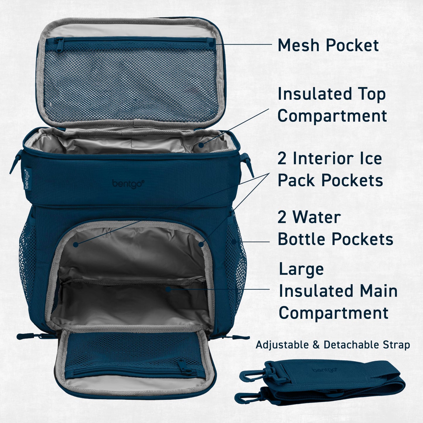 Bentgo Prep Deluxe Insulated Multimeal Bag - Lunch Box Bag, Holds 5 Meals, Premium Insulation up to 8 Hrs, Durable, Water-Resistant - Large Capacity For Adult Meal Prep (Navy Blue)