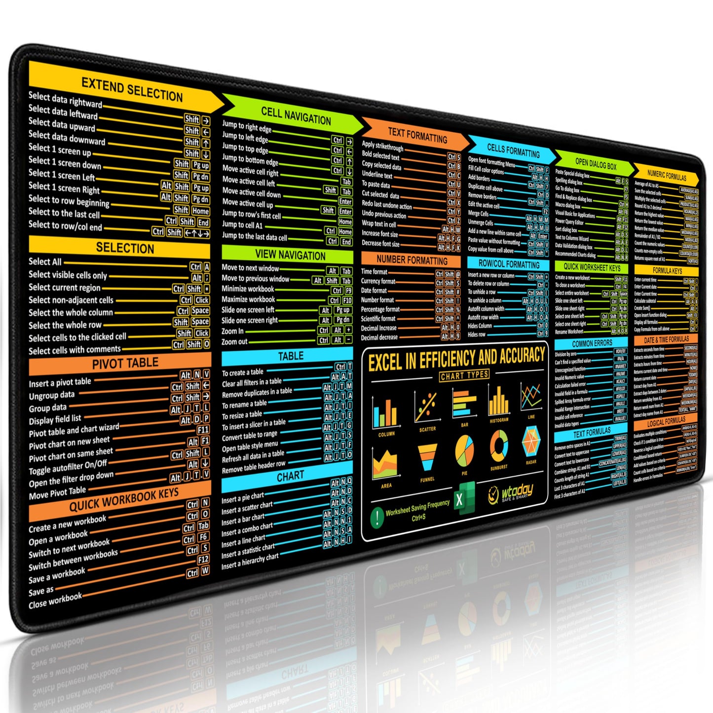 Excel Shortcuts Mouse Pad - Extended XL Office Keyboard Mat (31.5" x 11.8") Inch, Excel Mouse Pad Shortcuts, Stitched Edges | Non-Slip Base Excel Cheat Sheet Desk Pad