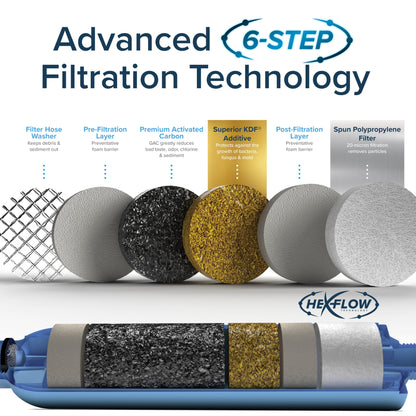 Camco Tastepure RV Water Filter - New & Advanced RV Inline Water Filter with Flexible Hose Protector - GAC & KDF Filtration - Made in USA - Camping Essentials for Fresh Drinking Water (40043)