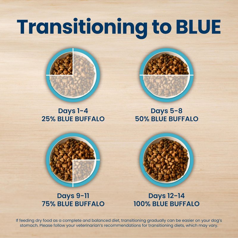 Blue Buffalo Life Protection Formula Chicken & Brown Rice Adult Dry Dog Food, Supports Immunity with Antioxidant-Rich LifeSource Bits, Promotes Healthy Muscle Development, Skin & Coat Health, 5 lbs.