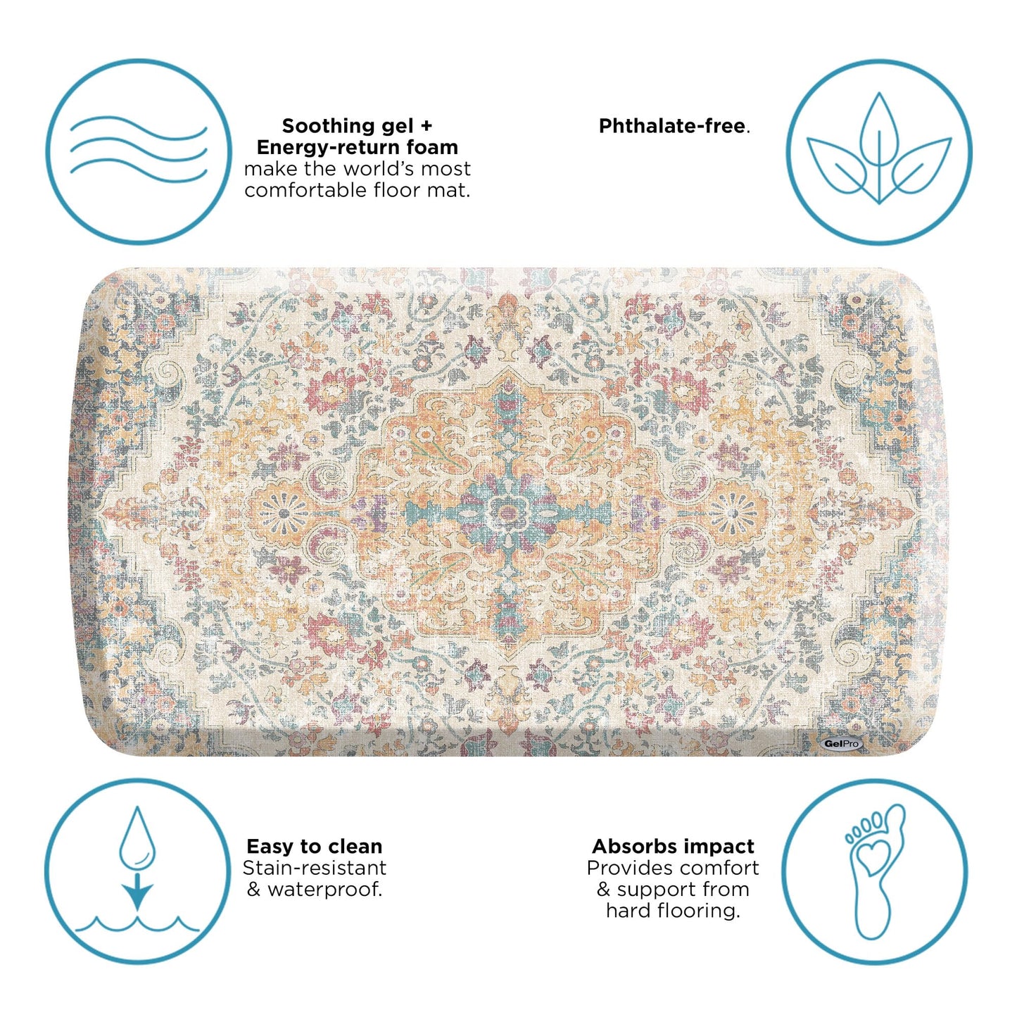 GelPro Elite Premium Gel + Foam 3/4" Thick Anti-Fatigue Floor Mat Citrus-20" x 36", Taryn Sunny Citrus