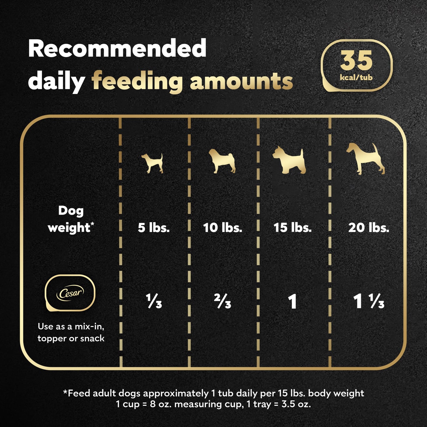 Cesar Simply Crafted Adult Wet Dog Food Meal Topper, Chicken, 1.3 oz. (10 Count, Pack of 1)