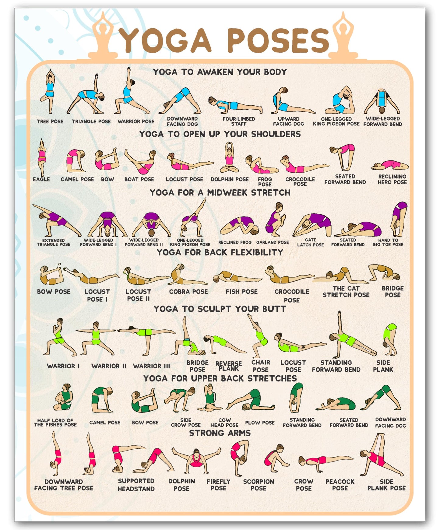 ZUKIY Illustrated Dumbbell Workout Guide - Workout Wall Art for Home Gym - Yoga Posters - Pilates Chart - Gym Poster for Women - Stretching Wall Decor - Fitness Room Poster
