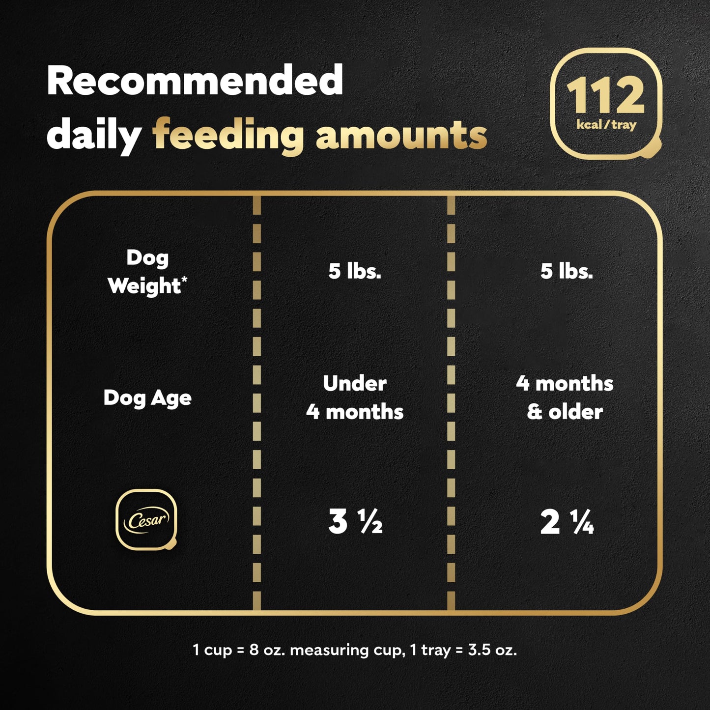 Cesar Puppy Wet Dog Food Classic Loaf in Sauce Chicken & Beef Recipe, 3.5 oz. Easy Peel Trays (24 Count, Pack of 1)