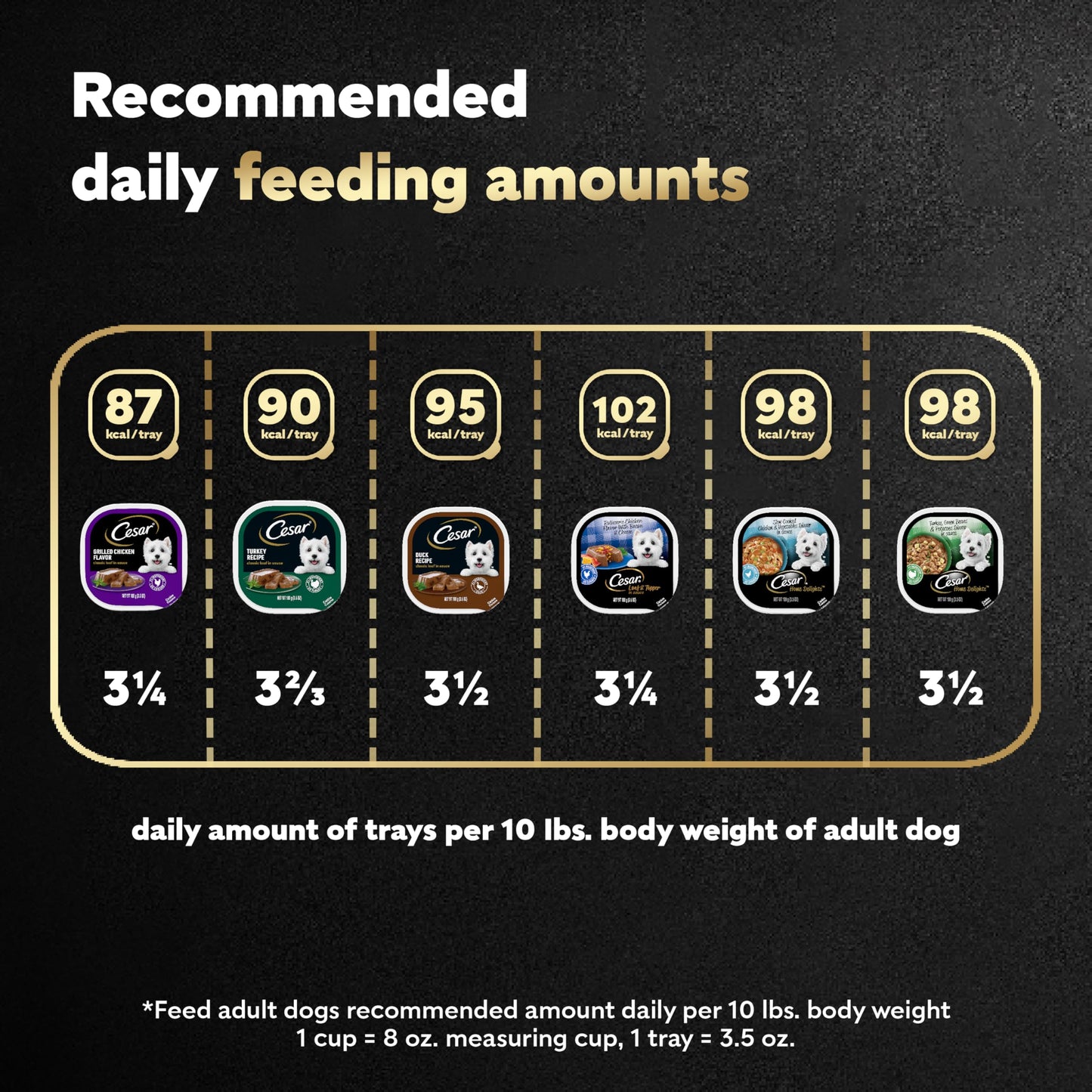 Cesar Wet Dog Food Poultry Lovers Variety Pack with Real Chicken, Turkey and Duck, 3.5 oz. Easy Peel Trays (36 Count, Pack of 1)