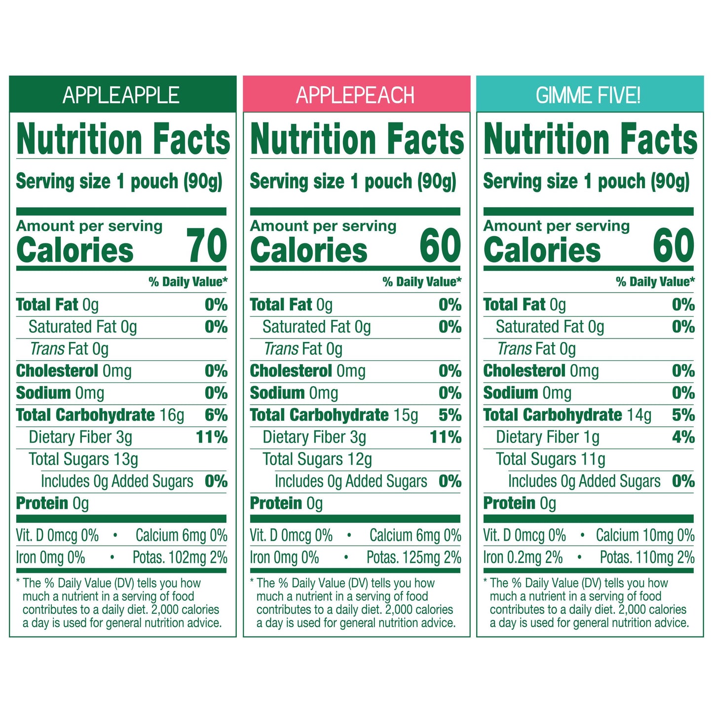 GoGo squeeZ Applesauce and Fruit Puree Variety Pack, Apple, Peach & Gimme Five!, 3.2 oz (Pack of 20), Unsweetened Fruit Snacks for Kids, Gluten Free, Nut Free and Dairy Free, BPA Free Pouches