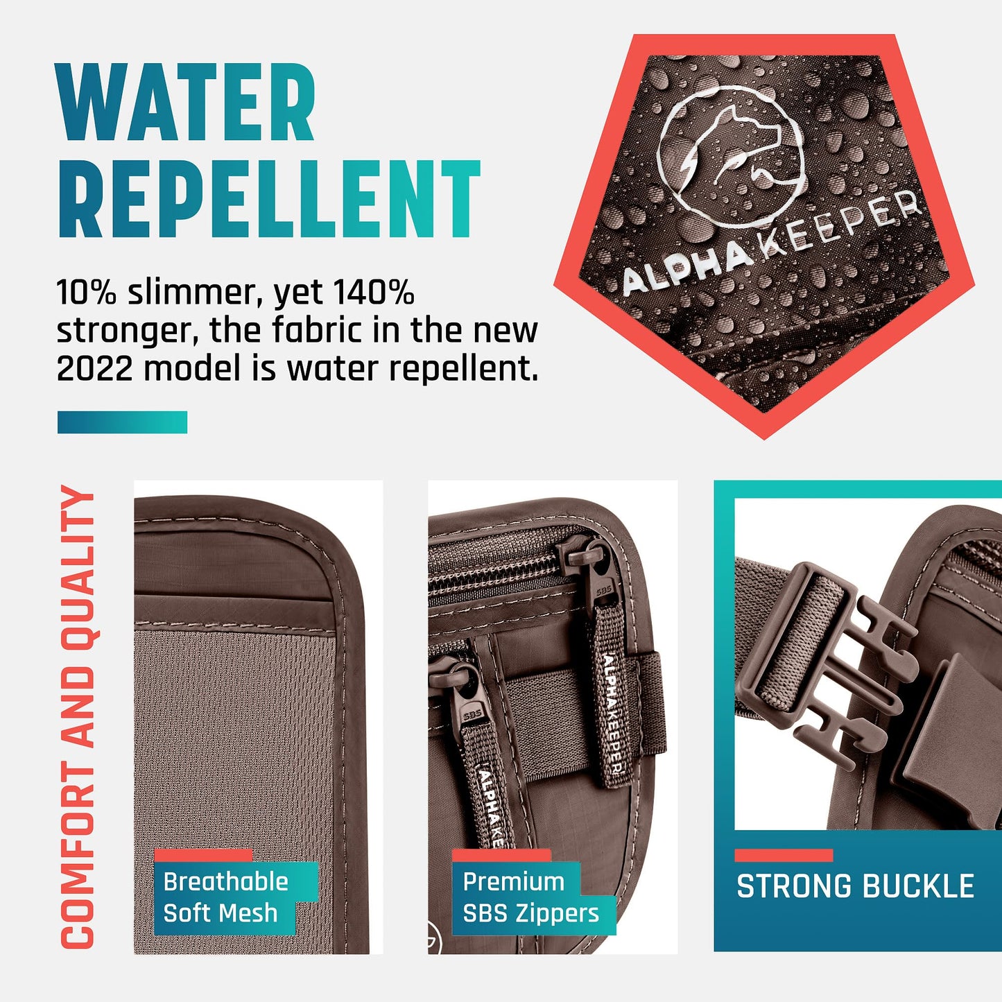 Hidden Money Belt for Travel for Men, Waist Wallet Anti Theft, RFID Passport Holder For Travel Men Or Women, Money Pouch, RFID Passport Holder