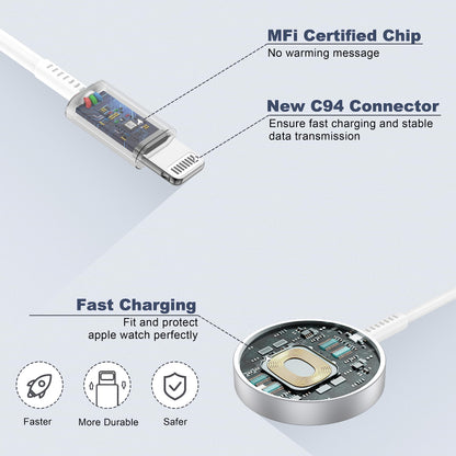 𝟐𝟎𝟐𝟓 𝐔𝐩𝐠𝐫𝐚𝐝𝐞𝐝 Apple Watch Charger,2-in-1 USB C Cable for iWatch & iPhone,2M Fast Charging Cable with 20W Wall Charger for Apple Watch Series 10/9/8/7/6/5/SE/Ultra & iPhone14/13/12/AirPods