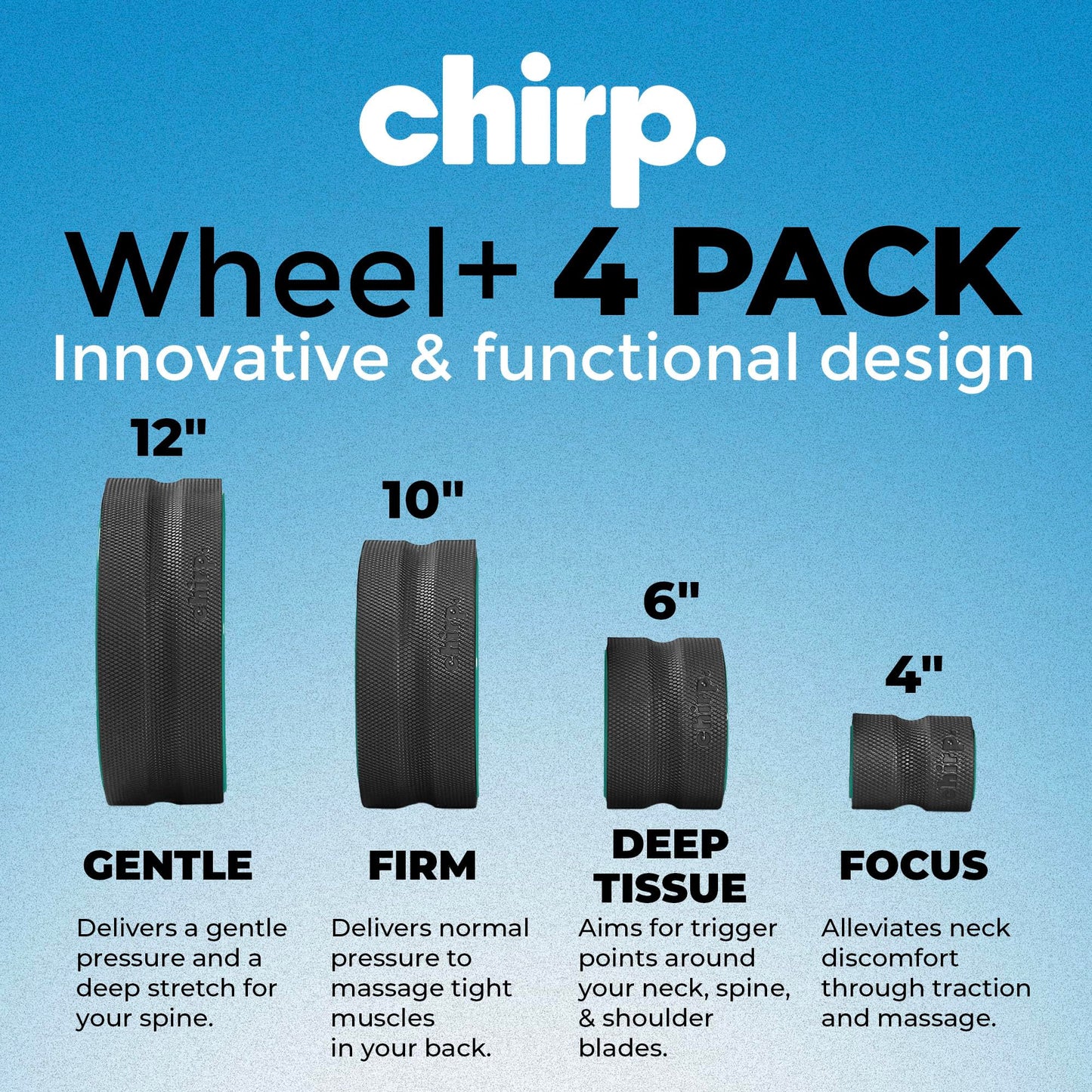 Chirp Wheel Foam Roller - Targeted Back & Neck Pain Relief, Muscle Massage, Trigger Point Therapy, High-Density Foam Tool for Physical Therapy, Stretching & Exercise, 500lbs Capacity, 4-Pack Mint