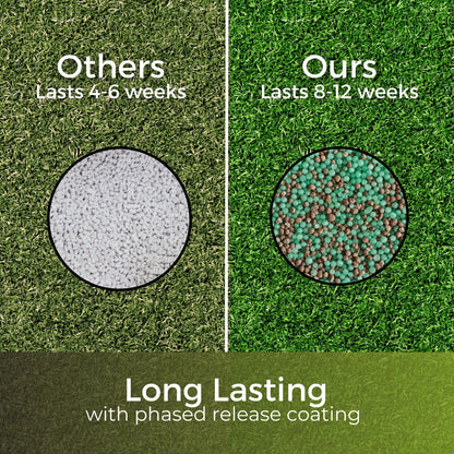 Dark Green Lawn Fertiliser - Autumn/Winter Grass Feed - Fast Acting & Long Lasting - Safe for Gardens - Child and Pet Friendly Turf Thickener - Garden Lawncare Guy